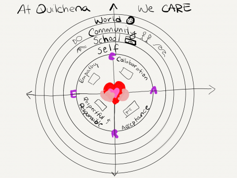At Quilchena We Care, Quilchena CARES